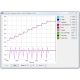 Driver de Motoare Pololu Jrk 12v12 USB cu Feedback