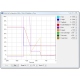 Driver de Motoare Pololu Jrk 12v12 USB cu Feedback