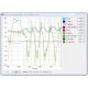 Driver de Motoare Pololu Jrk 12v12 USB cu Feedback