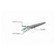 Cablu de Retea UTP, CAT6, Gri, 0.5 m