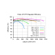 Pololu 5V Step-Up/Step-Down Voltage Regulator S7V7F5