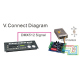 3 DMX512 Constant Current Controller